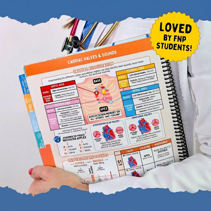 2026 Family Nurse Practitioner Study Guide